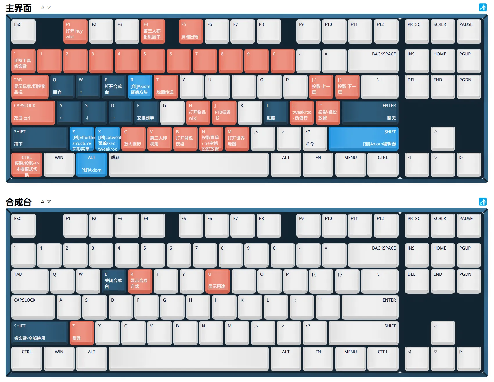 KeyMaps